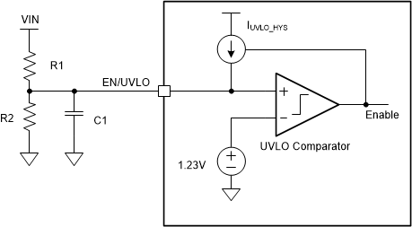 TPS551892-Q1 Programmable UVLO With Resistor Divider at the
                                                  EN/UVLO Pin