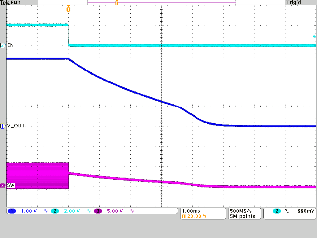 TPSM8287A12M TPSM8287A15M Output Discharge