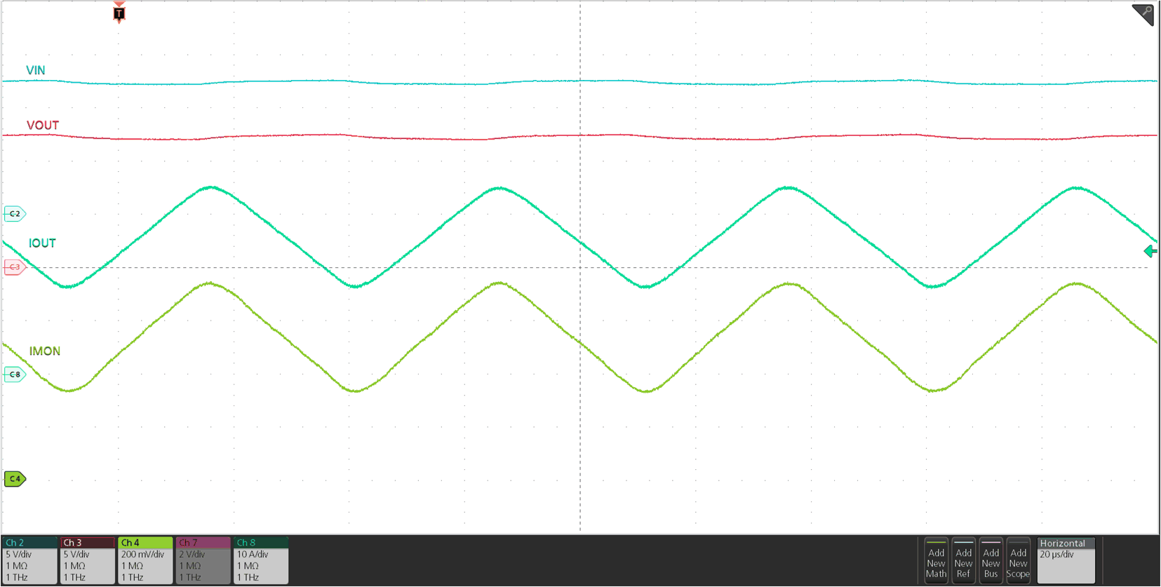 TPS25984B Analog Load Current Monitor Response