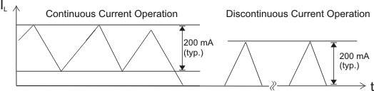 TLV61220A Hysteretic Current Operation