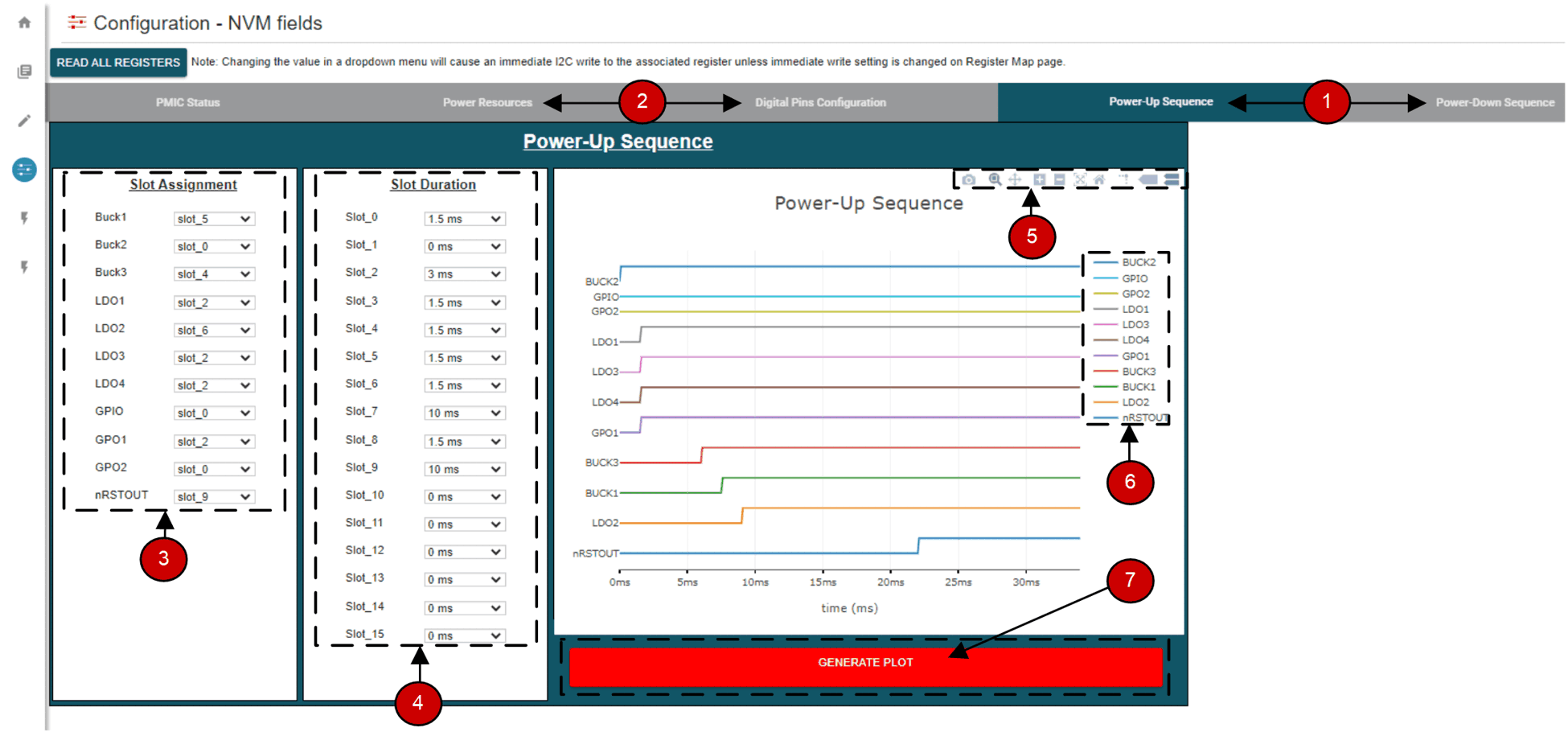 TPS65219 TPS65219EVM Sequence Plotting Tool