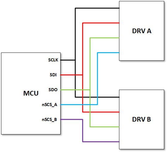 DRV3901-Q1 Stand-alone SPI
                        Diagram