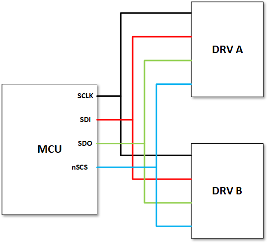 DRV3901-Q1 Addressable SPI
                    Diagram