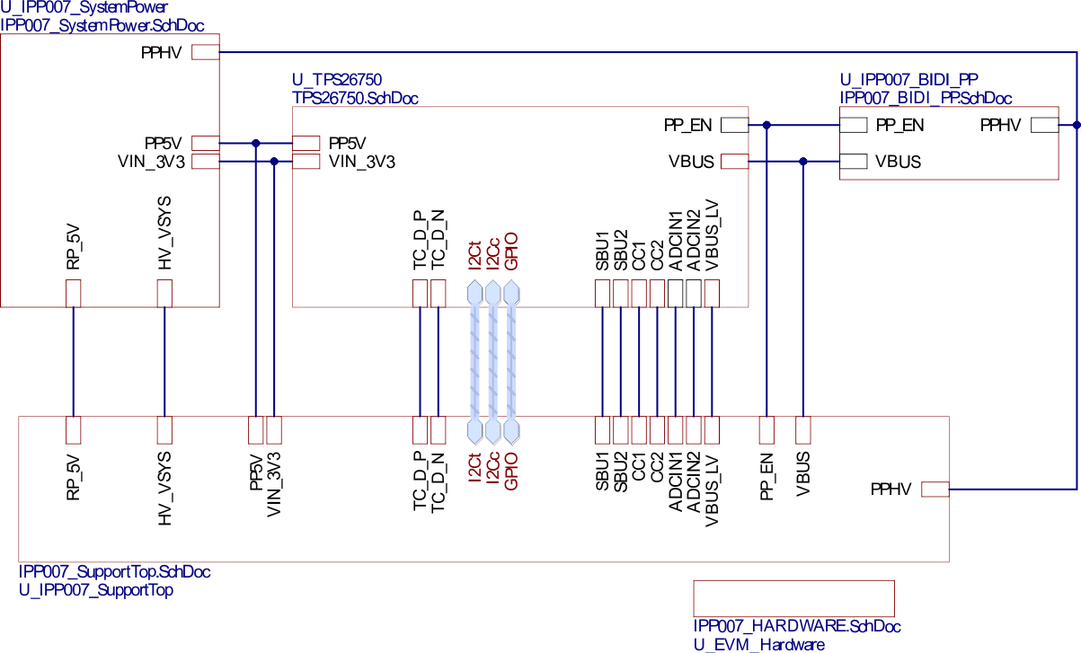 TPS26750EVM Block Diagram (Top Level)