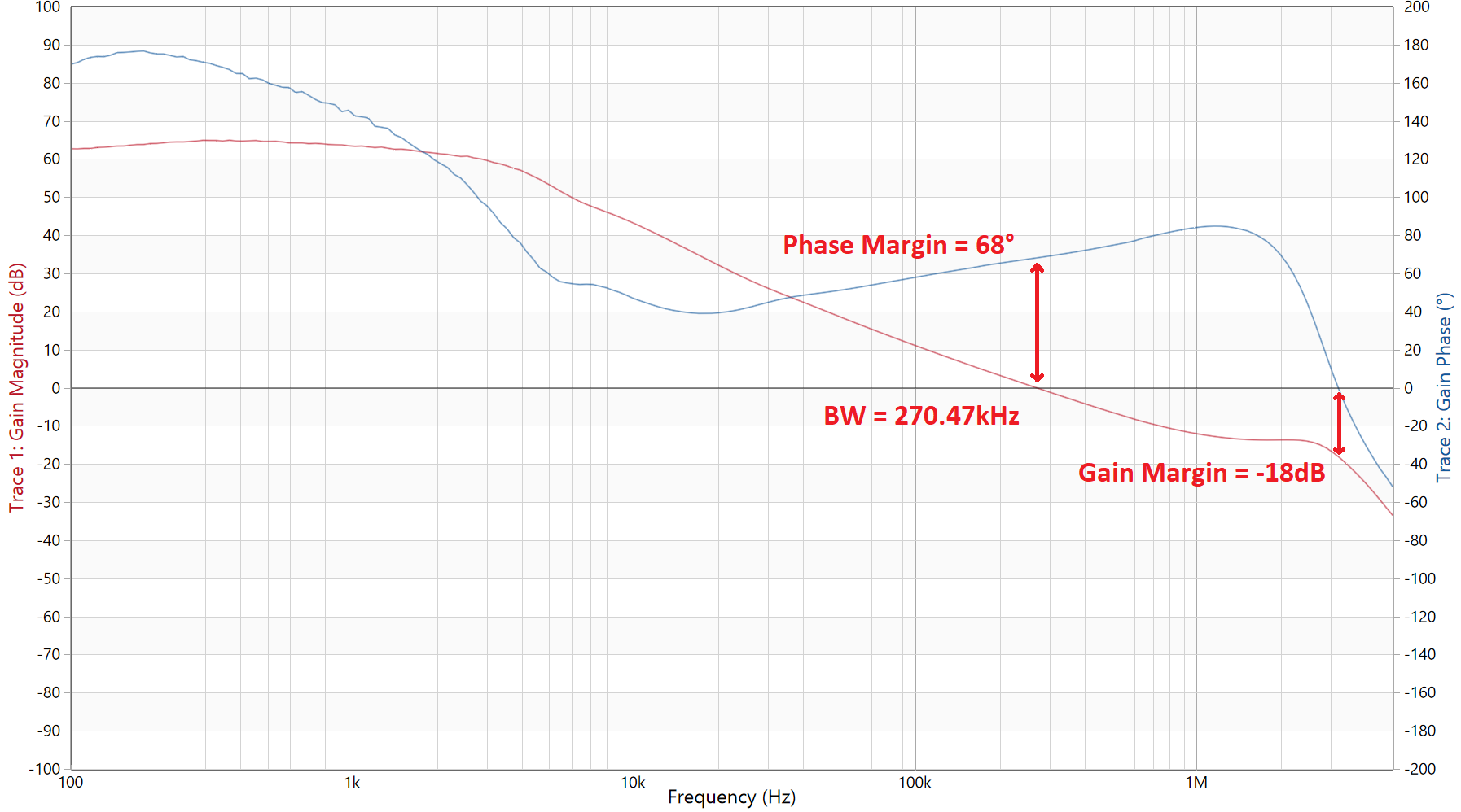 TPS7H1121EVM-CVAL Frequency Response - IOUT =
                    1A