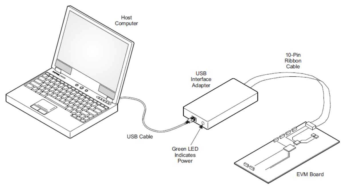 TPS55287Q1EVM-085 Quick Connection Overview