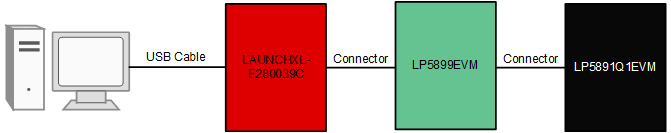 LP5899QDYYEVM Simplified Hardware
                    Connection