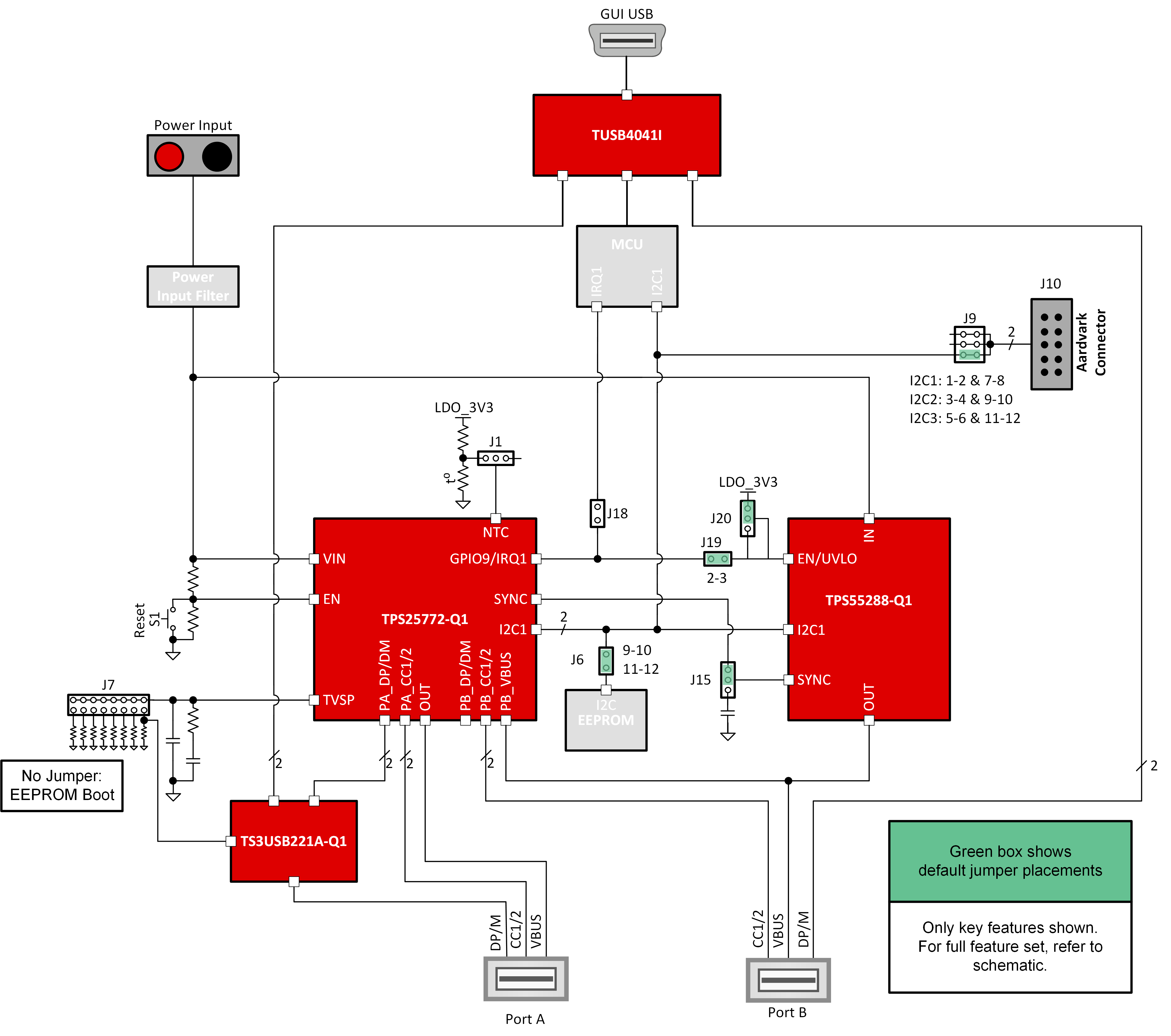 TPS25772Q1EVM-CD-150 EVM Simplified Block
                    Diagram