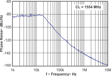 TRF3761 TRF3761-A TRF3761-B TRF3761-C TRF3761-D TRF3761-E TRF3761-F TRF3761-G TRF3761-H TRF3761-J TRF3761-K a_cl1554_lws181.gif