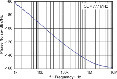 TRF3761 TRF3761-A TRF3761-B TRF3761-C TRF3761-D TRF3761-E TRF3761-F TRF3761-G TRF3761-H TRF3761-J TRF3761-K a_ol777_lws181.gif