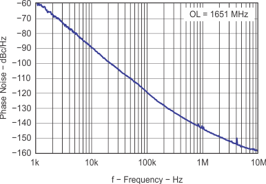 TRF3761 TRF3761-A TRF3761-B TRF3761-C TRF3761-D TRF3761-E TRF3761-F TRF3761-G TRF3761-H TRF3761-J TRF3761-K b_ol1651_lws181.gif