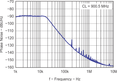 TRF3761 TRF3761-A TRF3761-B TRF3761-C TRF3761-D TRF3761-E TRF3761-F TRF3761-G TRF3761-H TRF3761-J TRF3761-K d_cl900_lws181.gif