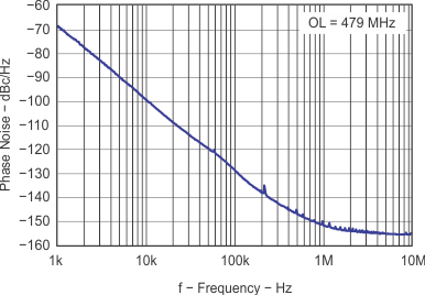 TRF3761 TRF3761-A TRF3761-B TRF3761-C TRF3761-D TRF3761-E TRF3761-F TRF3761-G TRF3761-H TRF3761-J TRF3761-K f_ol479_lws181.gif