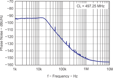 TRF3761 TRF3761-A TRF3761-B TRF3761-C TRF3761-D TRF3761-E TRF3761-F TRF3761-G TRF3761-H TRF3761-J TRF3761-K g_cl497_lws181.gif