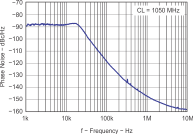 TRF3761 TRF3761-A TRF3761-B TRF3761-C TRF3761-D TRF3761-E TRF3761-F TRF3761-G TRF3761-H TRF3761-J TRF3761-K h_cl1050_lws181.gif