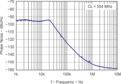 TRF3761 TRF3761-A TRF3761-B TRF3761-C TRF3761-D TRF3761-E TRF3761-F TRF3761-G TRF3761-H TRF3761-J TRF3761-K j_cl554_lws181.gif