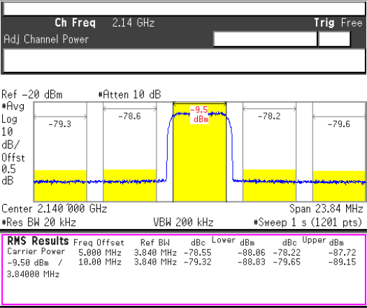 TRF3705 ai_single_carrier01_lws223.gif