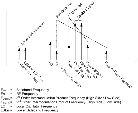 TRF3705 ai_terminology_lws223.gif