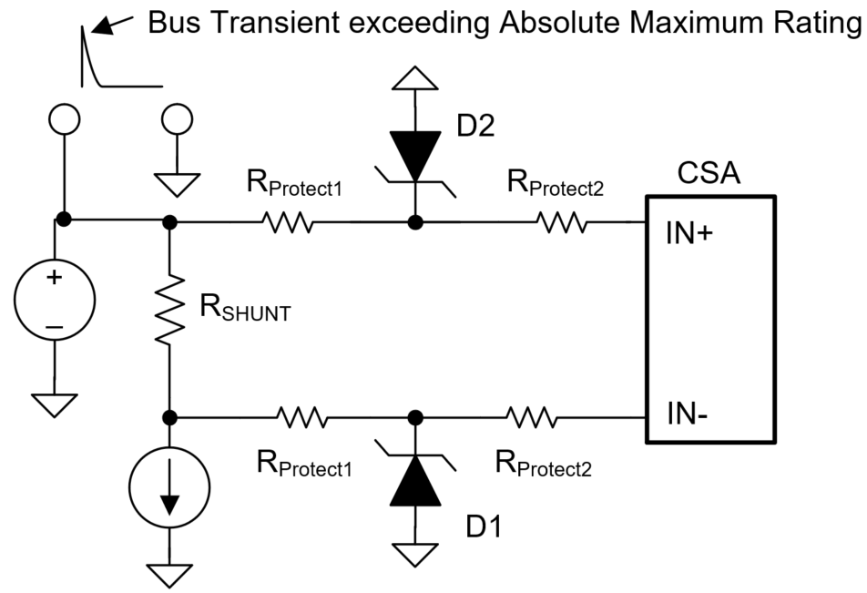  Current Sense Amplifier
                        With Input Protection Diode Clamps and Resistors