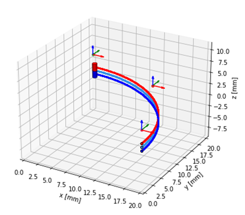  Hall-Effect Switch Implementation Example