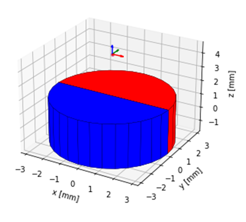  3D Hall-Effect Sensor
                    Placement Example