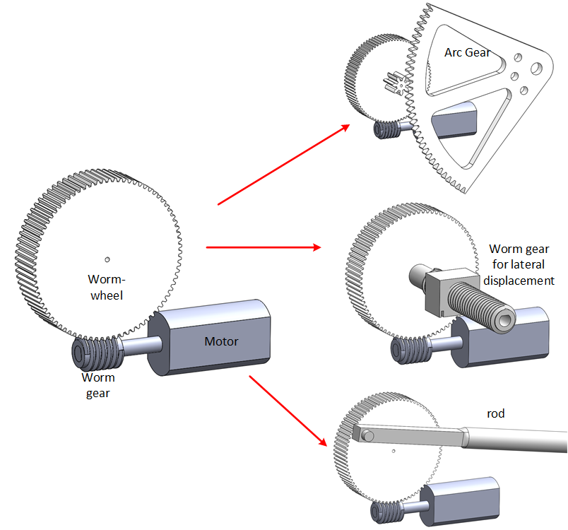  Worm-Wheel
                    Implementations