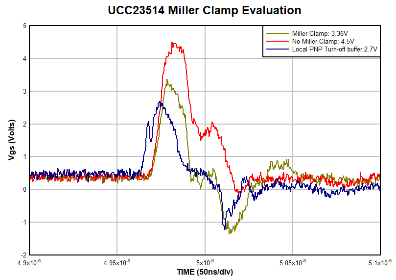  UCC23514 Miller Clamp Evaluation