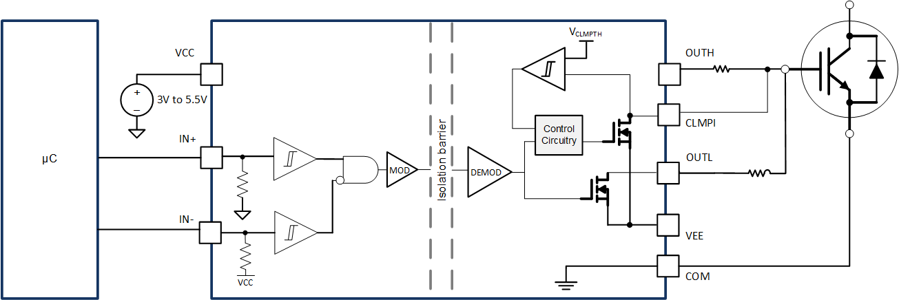  Internal Active Miller Clamp in UCC21710