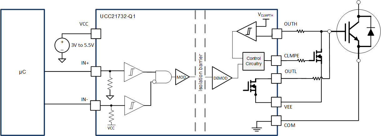  External Miller Clamp in UCC21732