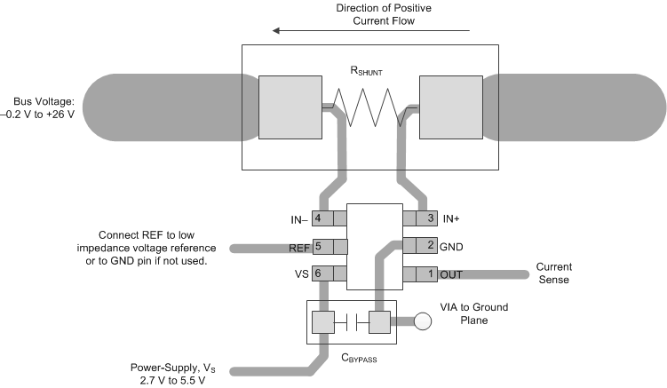 INA181-Q1 INA2181-Q1 INA4181-Q1 Single-Channel
                    Recommended Layout (SOT-23)