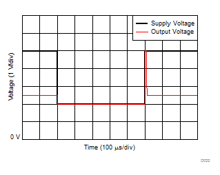 INA181-Q1 INA2181-Q1 INA4181-Q1 Brownout Recovery