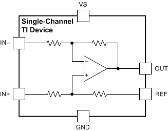 INA181-Q1 INA2181-Q1 INA4181-Q1 INA181-Q1 Functional Block Diagram