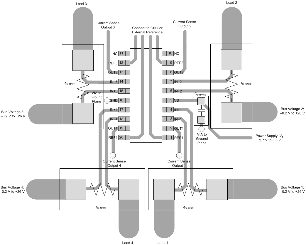 INA181-Q1 INA2181-Q1 INA4181-Q1 Quad-Channel Recommended Layout