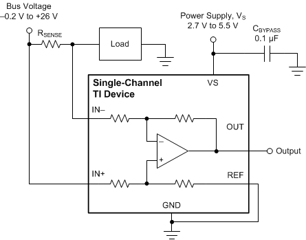 INA181-Q1 INA2181-Q1 INA4181-Q1 Unidirectional Application