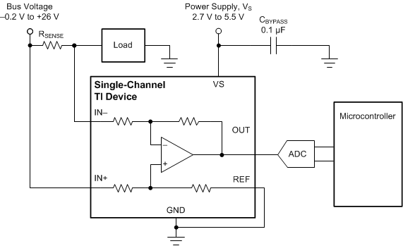 INA181-Q1 INA2181-Q1 INA4181-Q1 Basic Connections for the INA181-Q1