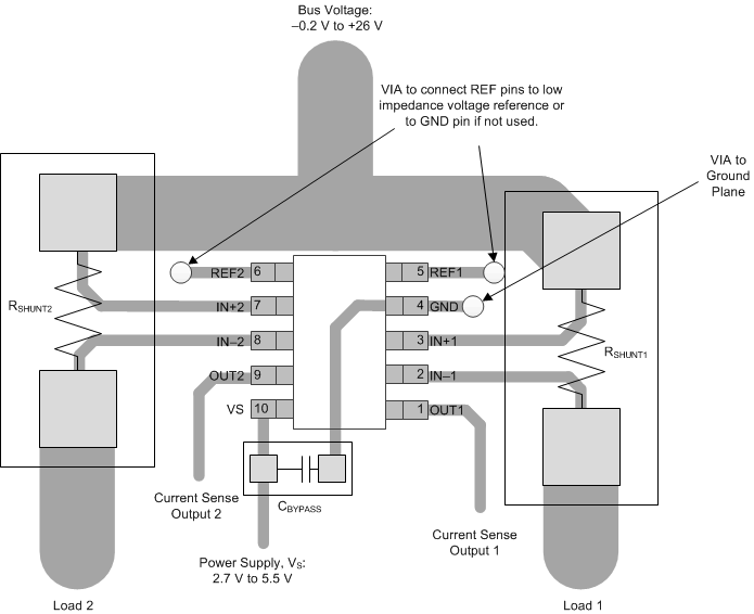 INA181-Q1 INA2181-Q1 INA4181-Q1 Dual-Channel Recommended Layout (VSSOP)