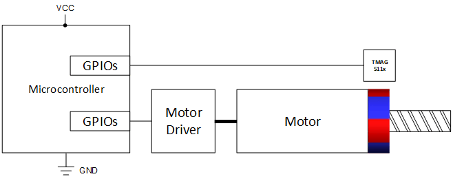 TMAG5110-Q1 TMAG5111-Q1 Incremental Encoding