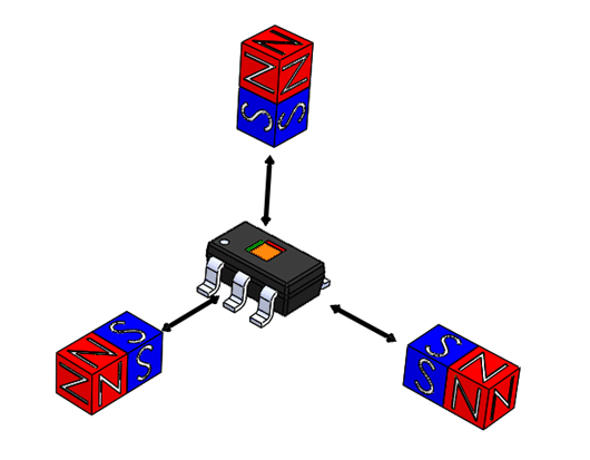 TMAG5110-Q1 TMAG5111-Q1 Axis Polarities