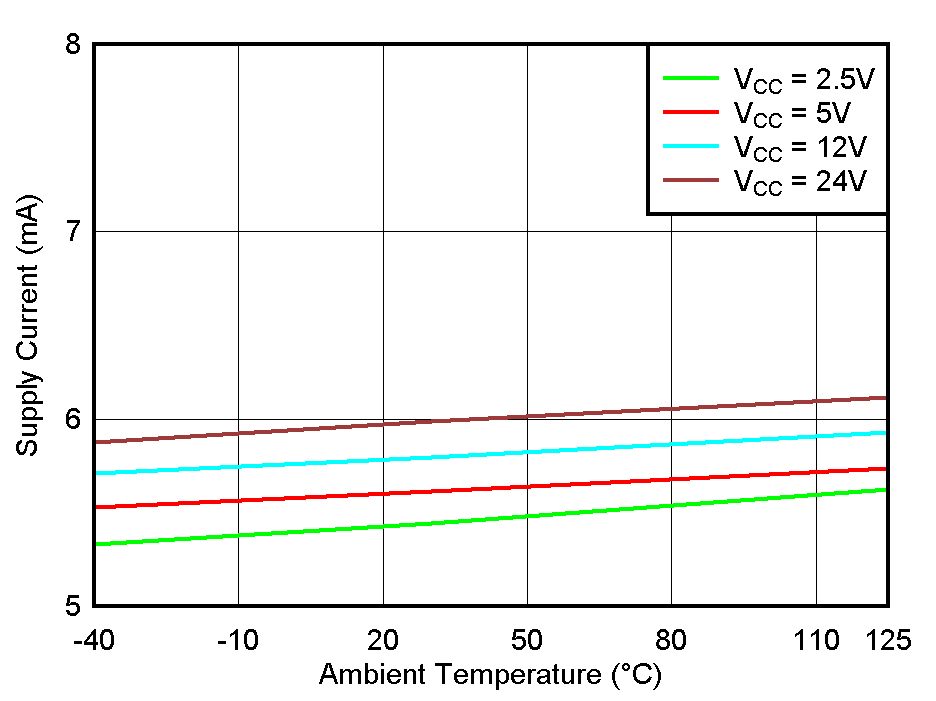 TMAG5110-Q1 TMAG5111-Q1 Supply Current
            vs Temperature