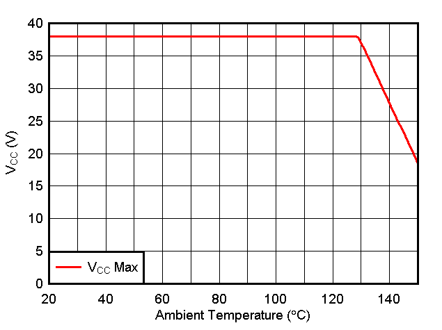 TMAG5110-Q1 TMAG5111-Q1 Power Derating Curve