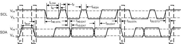 TMAG3001 I2C Timing Diagram