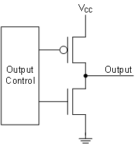 TMAG5233 Push-Pull (CMOS) Output
            (Simplified)