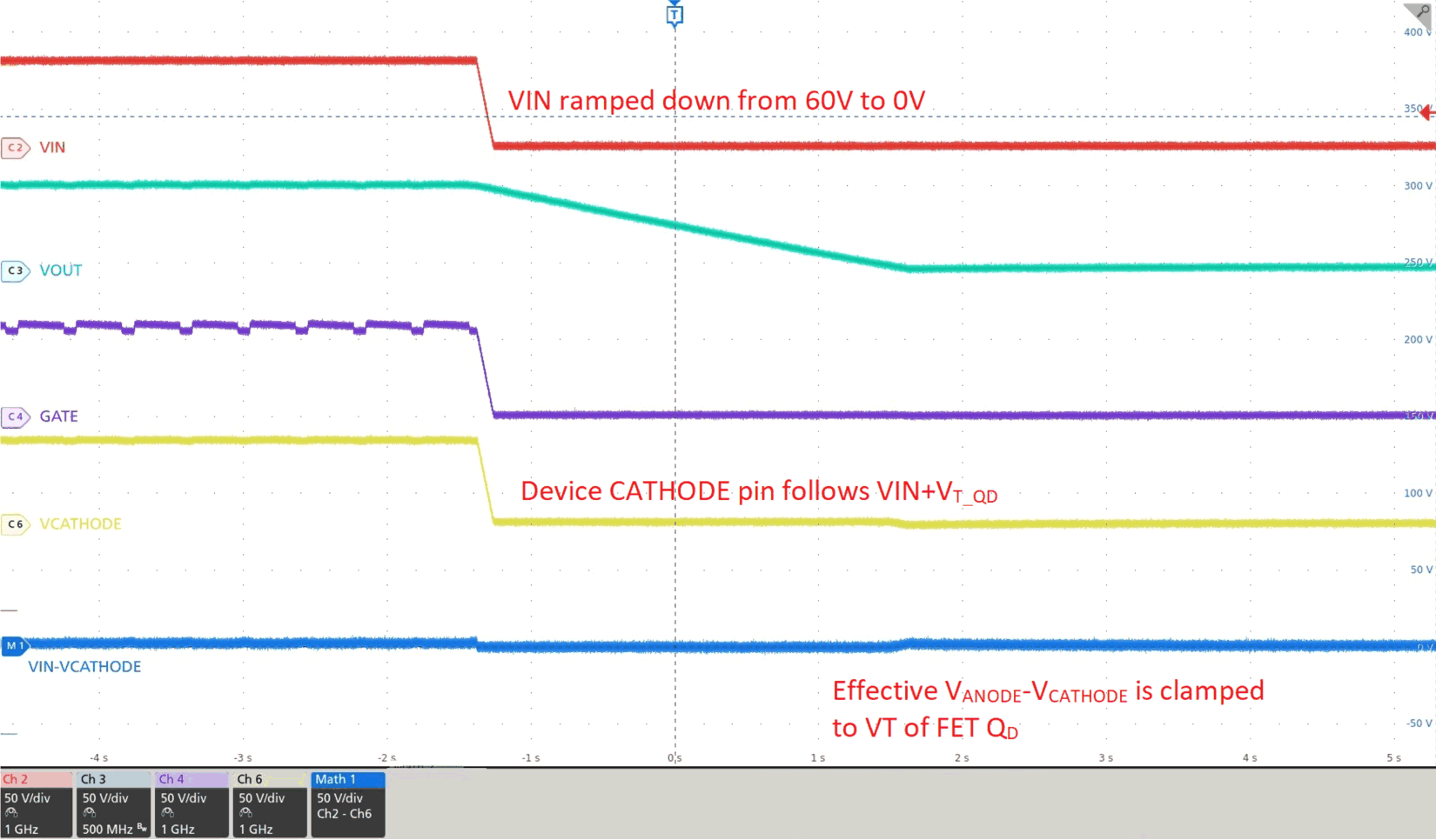  Test results for a 60V bypass
                    circuit with the LM74610-Q1 and depletion MOSFET.