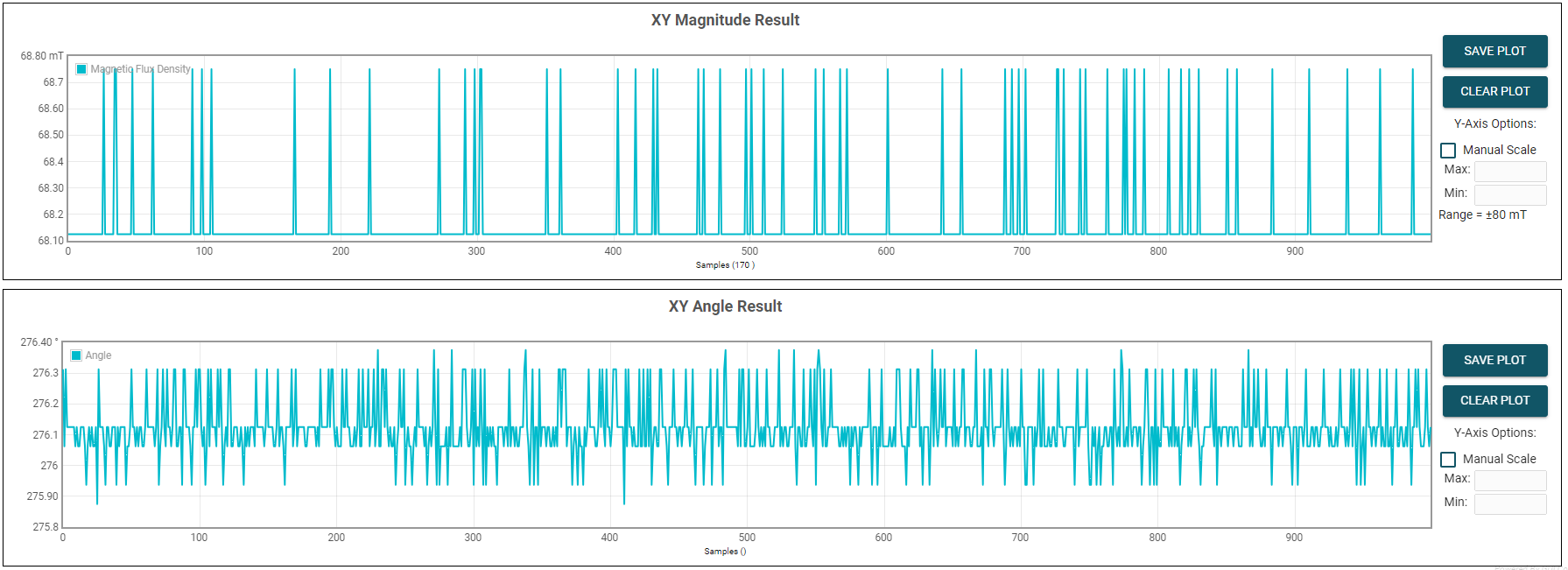 TMAG3001EVM Device's Angle Measurement and Device's Magnitude Plot
