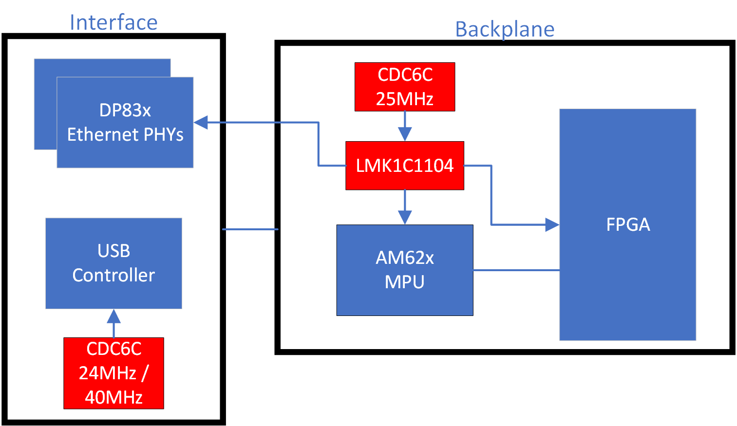 LMK6P LMK6D LMK6C Typical Block Diagram of BAW Oscillator Used in Factory Automation