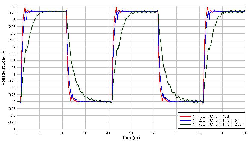  Single Line Simulation
                    Results