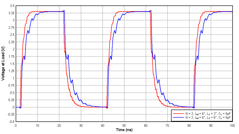  Star Line Simulation
                    Results