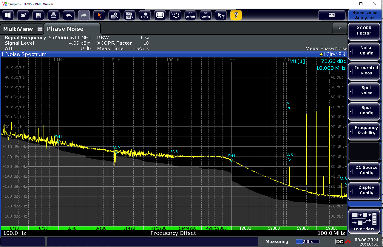 LMX2820 Third Order MASH (Silicon PN
                    Plot)