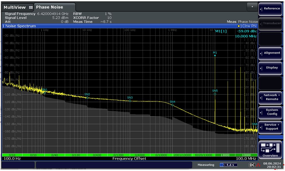 LMX2820 Second Order (Silicon PN
                    Plot)