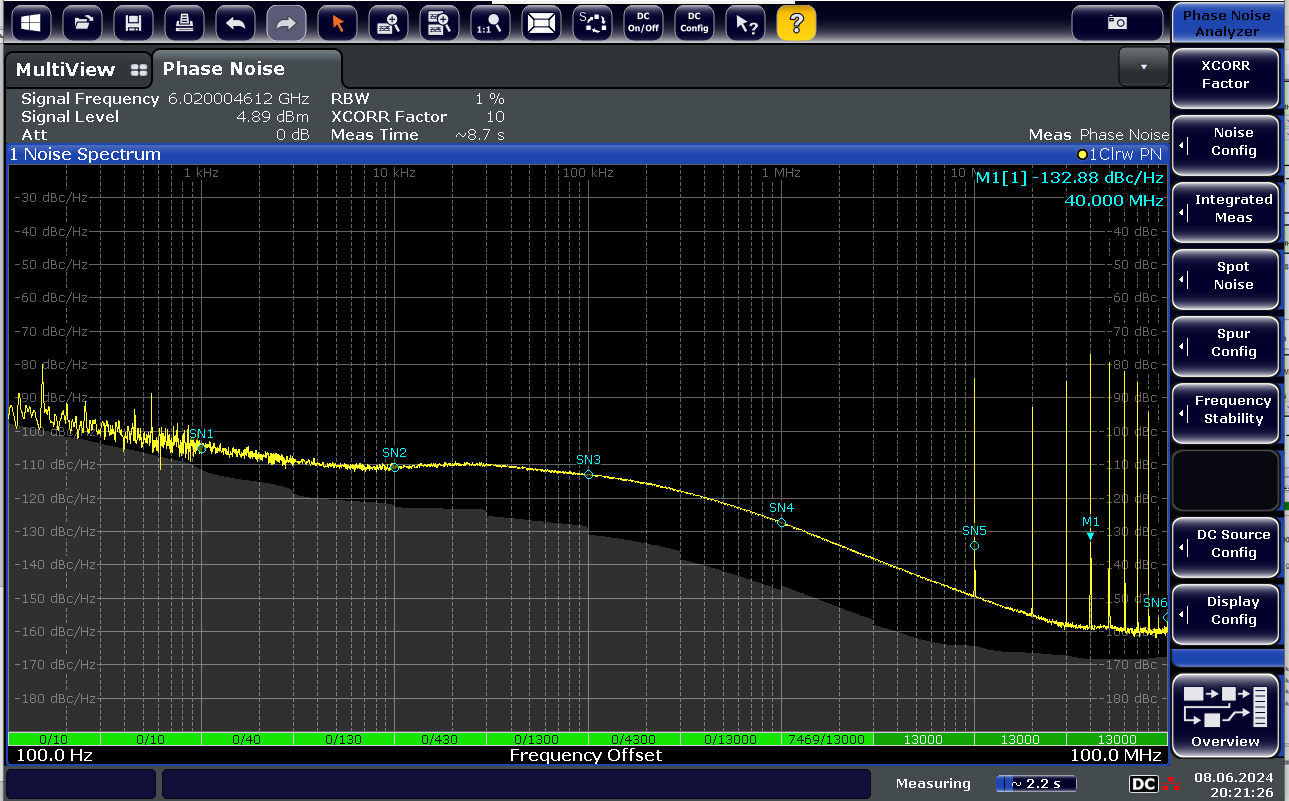 LMX2820 Third Order MASH (Silicon PN
                    Plot) With Charge Pump Gain Reduced